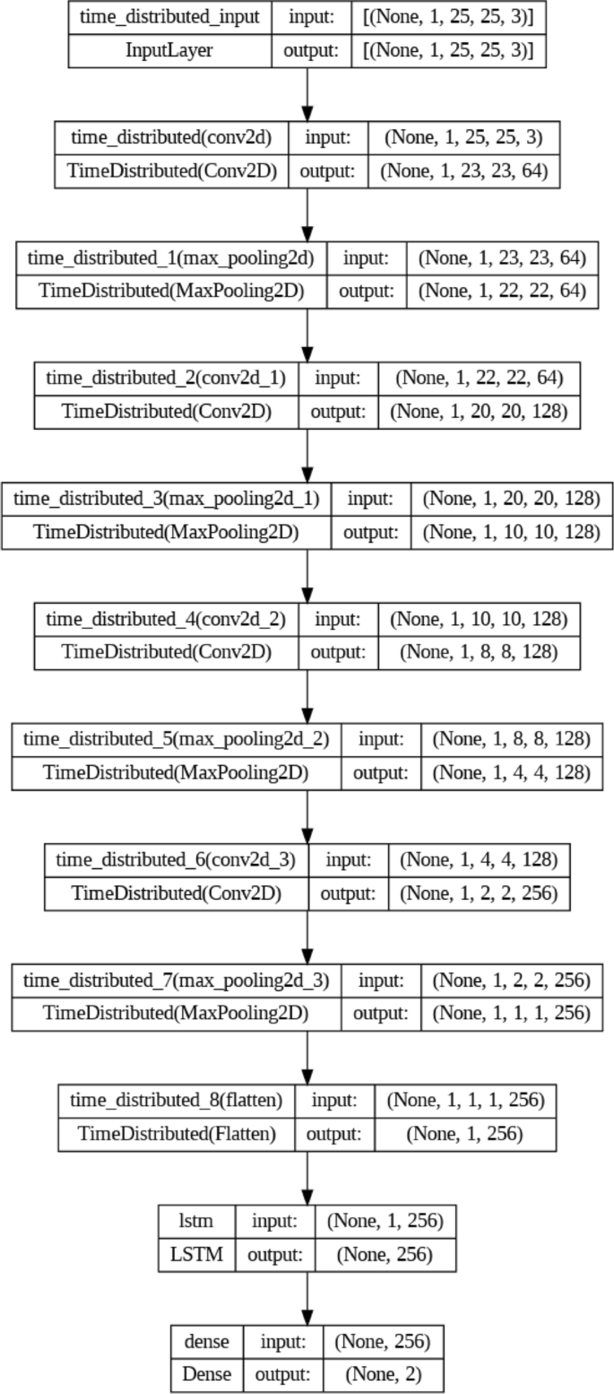 comprehensive literature review of research figure 10