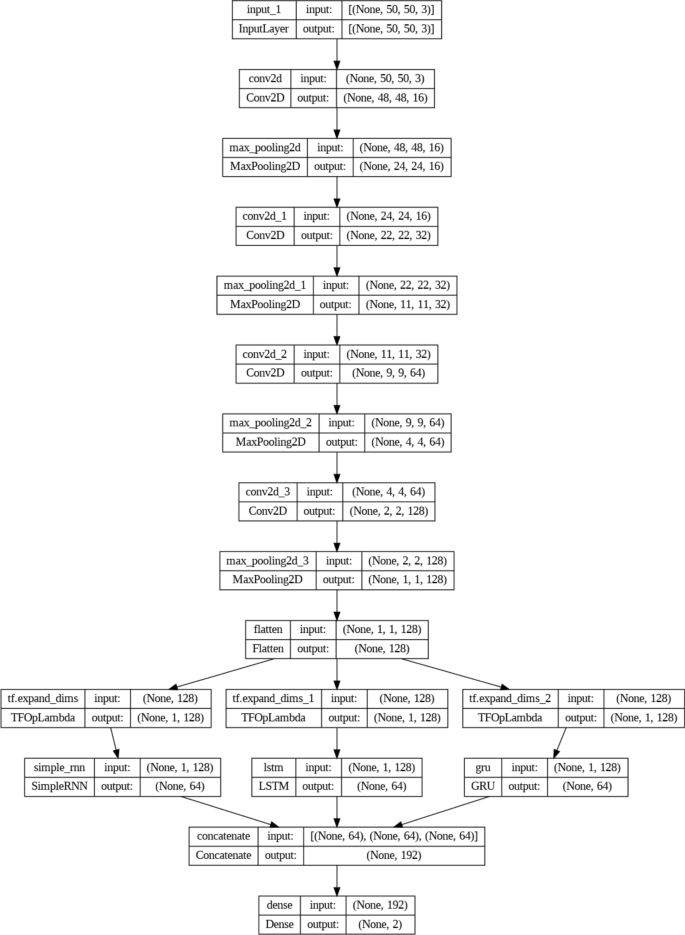 figure 14