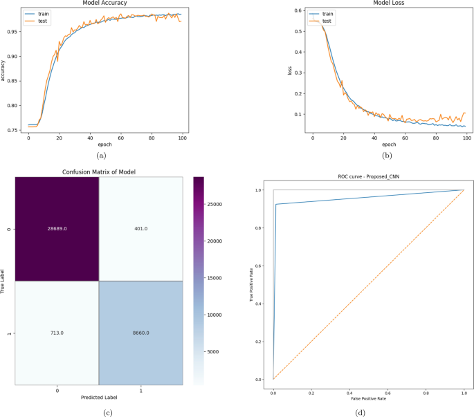 comprehensive literature review of research figure 17