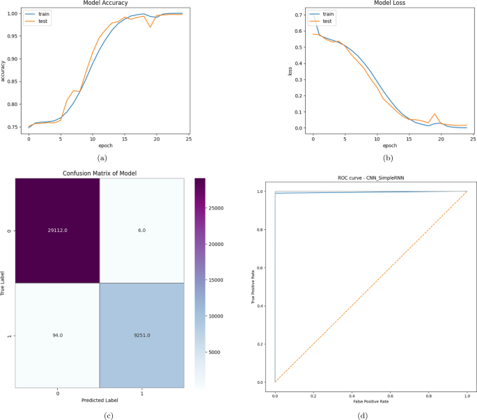 comprehensive literature review of research figure 18