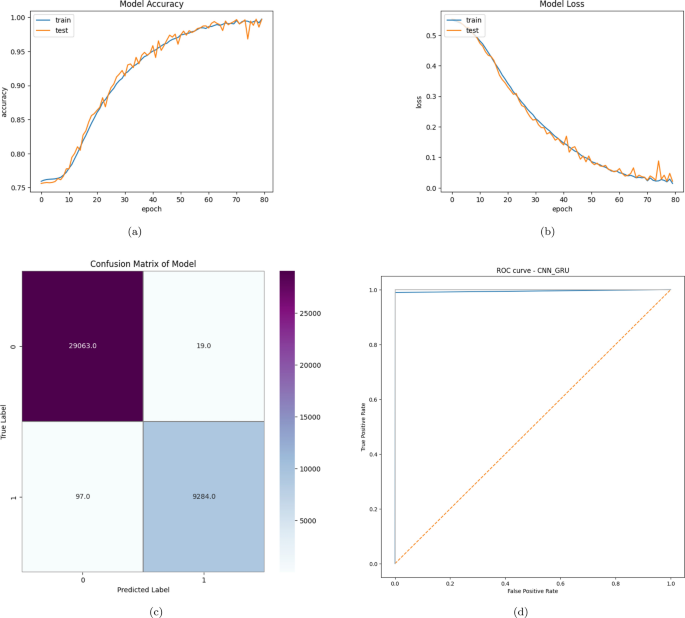 comprehensive literature review of research figure 20