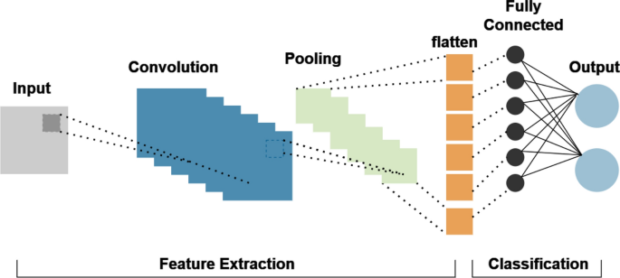 comprehensive literature review of research figure 2