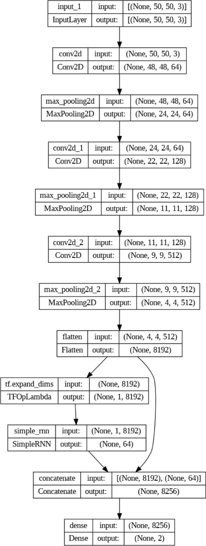comprehensive literature review of research figure 8