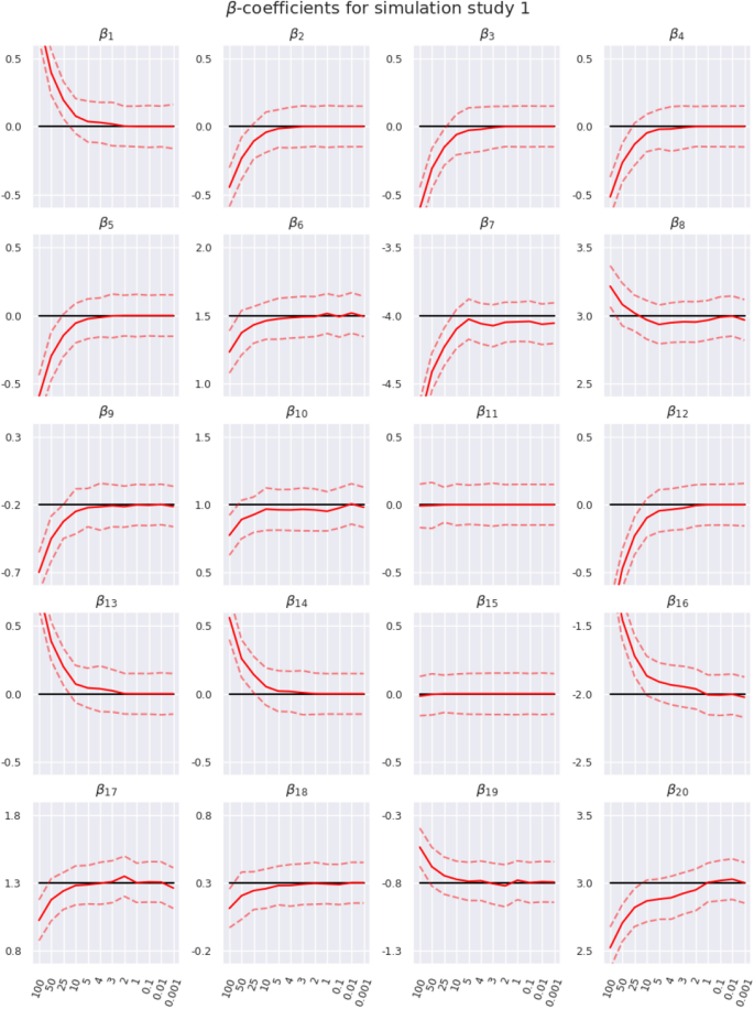Evolutionary variational inference for Bayesian generalized