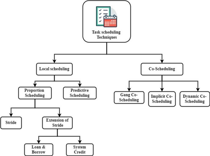 Distributed data processing and task scheduling based on GPU parallel ...