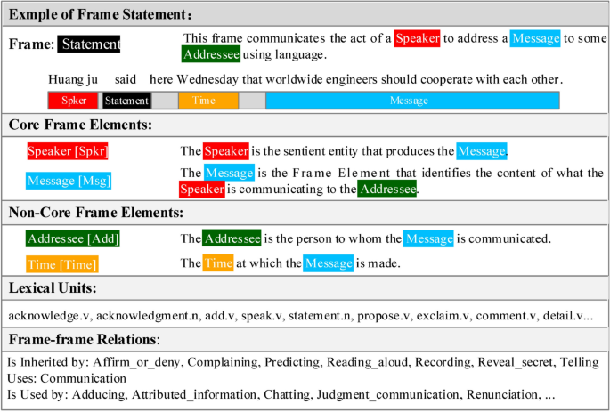 Structure-to-word dynamic interaction model for abstractive sentence ...