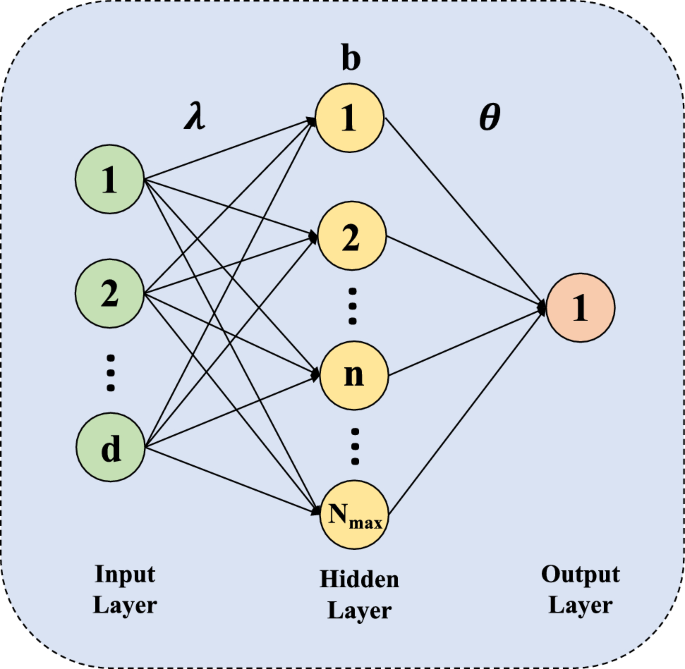 Enhancing electroencephalogram signal quality in epileptic patients ...