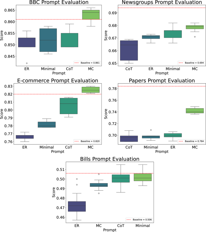 Large language models for efficient topic modeling | Neural Computing ...