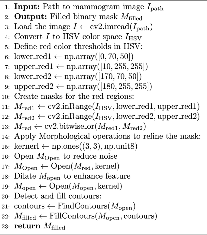 MammoSegNet: a convolutional network analysis for segmenting tumor ...