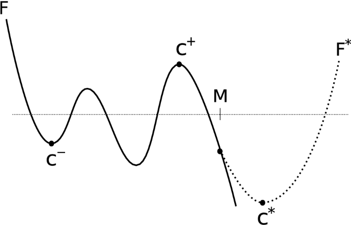 Ground States Of Semilinear Elliptic Problems With Applications To The Allen Cahn Equation On The Sphere Springerlink