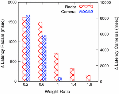 figure 22