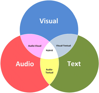 State Of The Art And Future Challenges In Video Scene Detection A Survey Springerlink