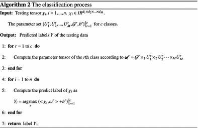 figure b