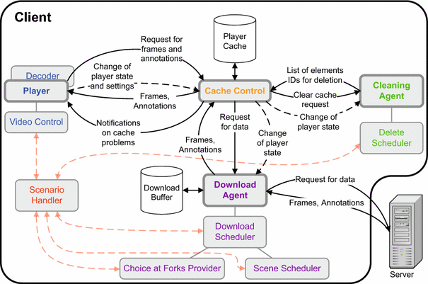 sl cache viewer download sl cache viewer download