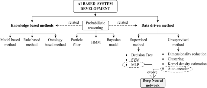 density estimation deep learning