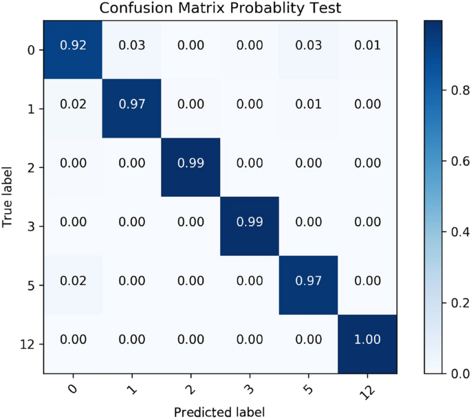 A Novel Method For Ecg Signal Classification Via One Dimensional Convolutional Neural Network Springerlink