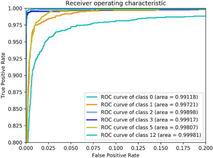 A Novel Method For Ecg Signal Classification Via One Dimensional Convolutional Neural Network Springerlink