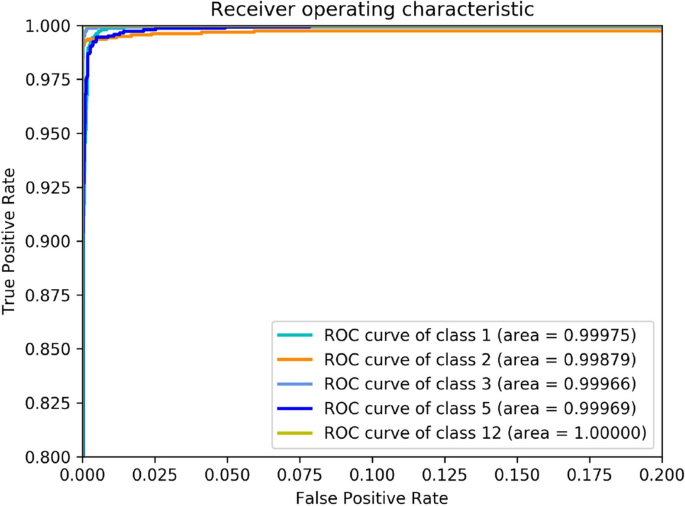 A Novel Method For Ecg Signal Classification Via One Dimensional Convolutional Neural Network Springerlink