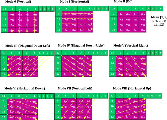 Study and investigation of video steganography over uncompressed and  compressed domain: a comprehensive review | Multimedia Systems