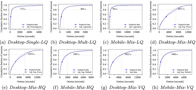 Modeling Large Scale Live Video Streaming Client Behavior Springerlink