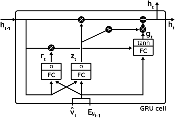 Code Generation From A Graphical User Interface Via Attention Based Encoder Decoder Model Springerlink