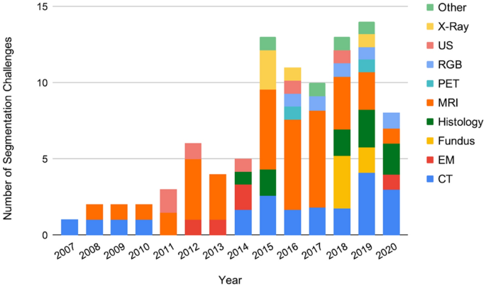 thesis medical imaging figure 8