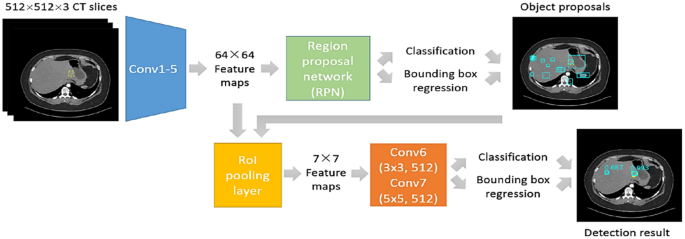 thesis medical imaging figure 9