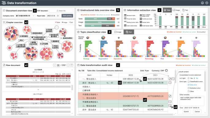 professional collage showing before-after comparison of financial dashboards with AI transformation results