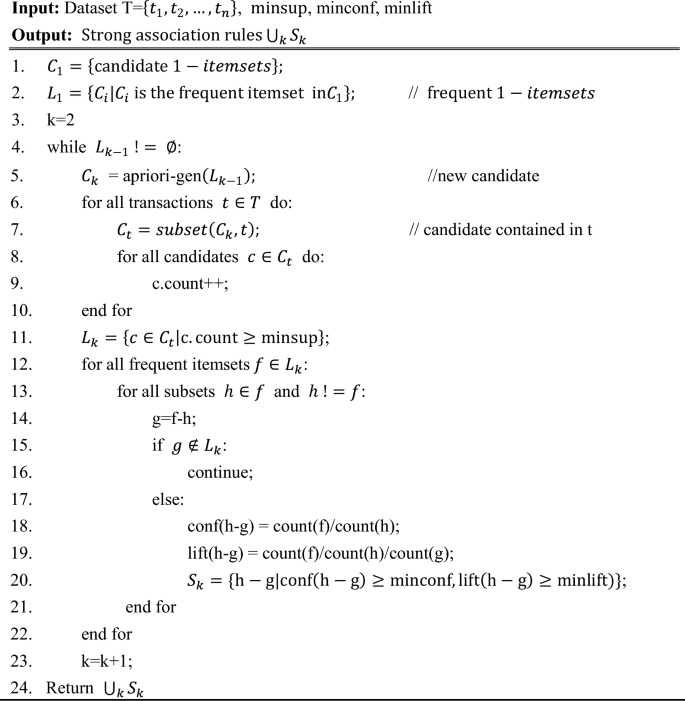 A three-stage quality evaluation method for experience products: taking ...