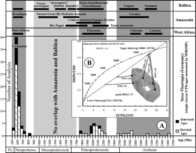 West African Provenance For Saxo Thuringia Bohemian Massif Did Armorica Ever Leave Pre Pangean Gondwana U Pb Shrimp Zircon Evidence And The Nd Isotopic Record Springerlink