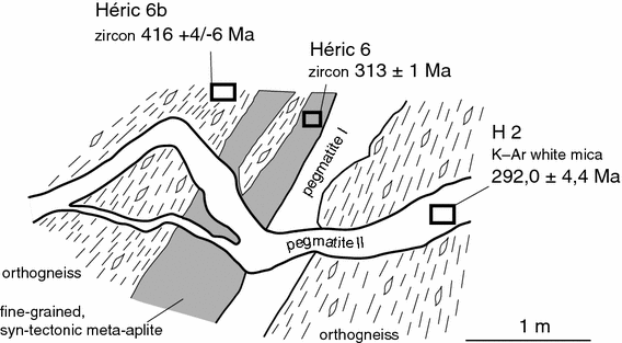 figure 24