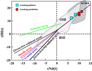 Mafic-ultramafic Intrusions in Beishan and Eastern Tianshan at