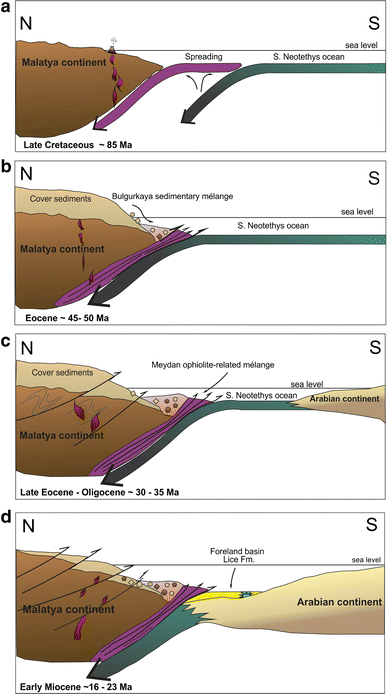 figure 16