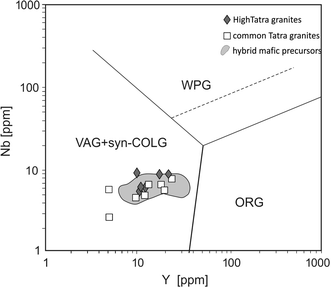 figure 15