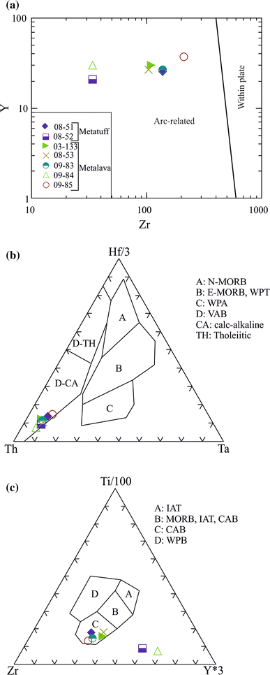 Early Variscan Magmatism Along The Southern Margin Of Laurasia Geochemical And Geochronological Evidence From The Biga Peninsula Nw Turkey Springerlink