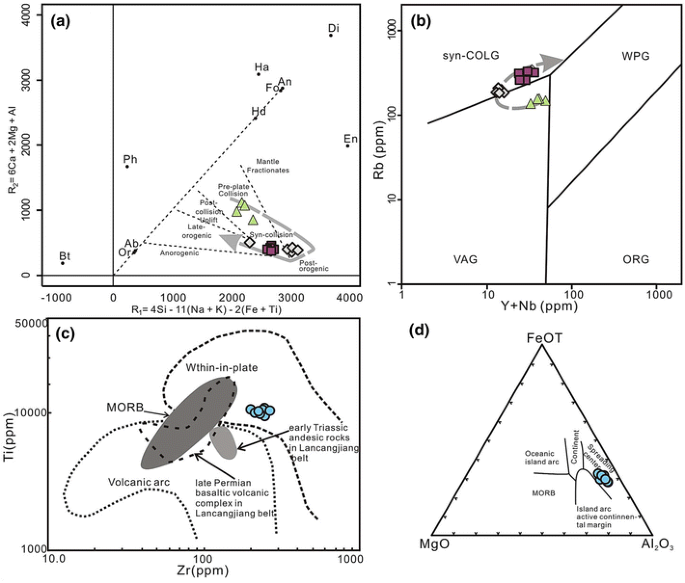 figure 15