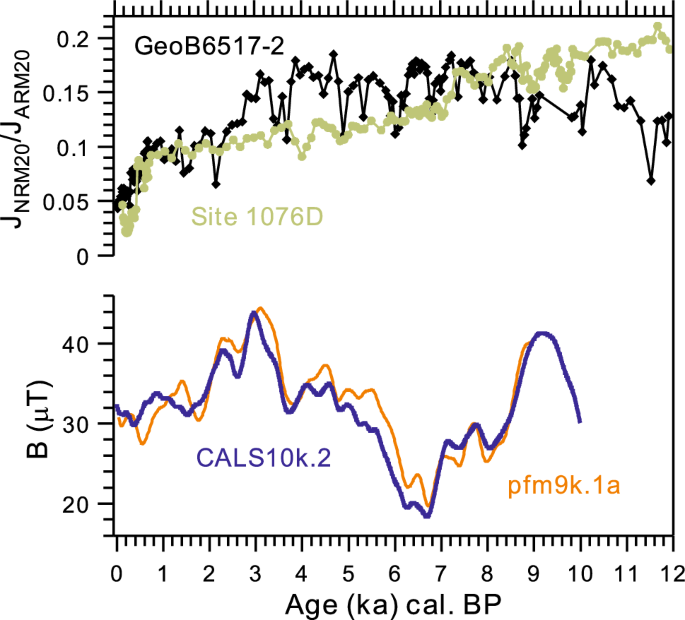 figure 15