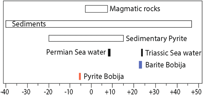 Genesis and metallogenetic setting of the polymetallic barite ...