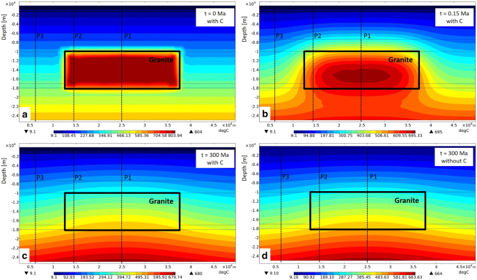 Subsurface Granites In The Franconian Basin As The Source Of Enhanced Geothermal Gradients A Key Study From Gravity And Thermal Modeling Of The Bayreuth Granite Springerlink