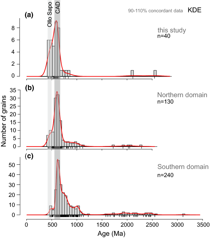Tectonically Assisted Exhumation And Cooling Of Variscan Granites In An Anatectic Complex Of The Central Iberian Zone Portugal Constraints From La Icp Ms Zircon And Apatite U Pb Ages Springerlink