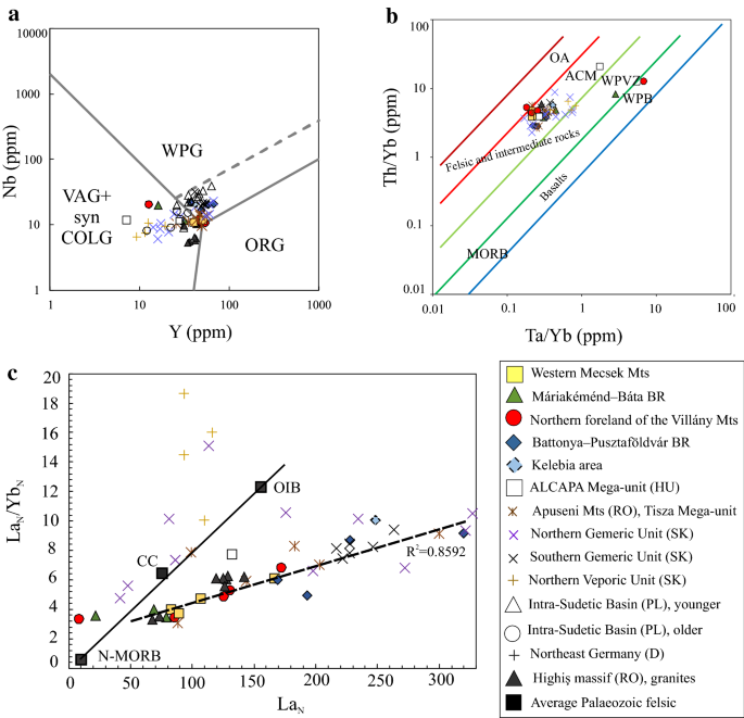 Permian Felsic Volcanic Rocks In The Pannonian Basin Hungary New Petrographic Geochemical And Geochronological Results Springerlink