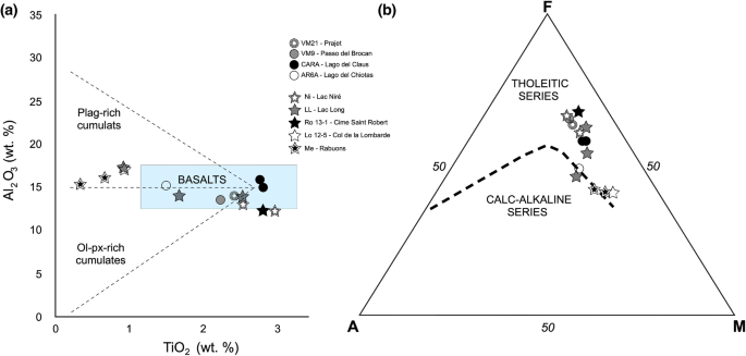 Variscan Eclogites From The Argentera Mercantour Massif External Crystalline Massifs Sw Alps A Dismembered Cryptic Suture Zone Springerlink