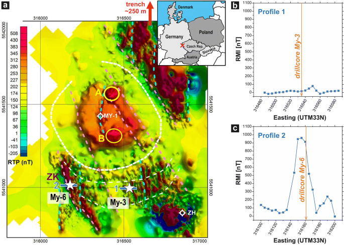 Cooling rates of pyroclastic deposits inferred from mineral magnetic  investigations: a case study from the Pleistocene Mýtina Maar (Czech  Republic) | SpringerLink