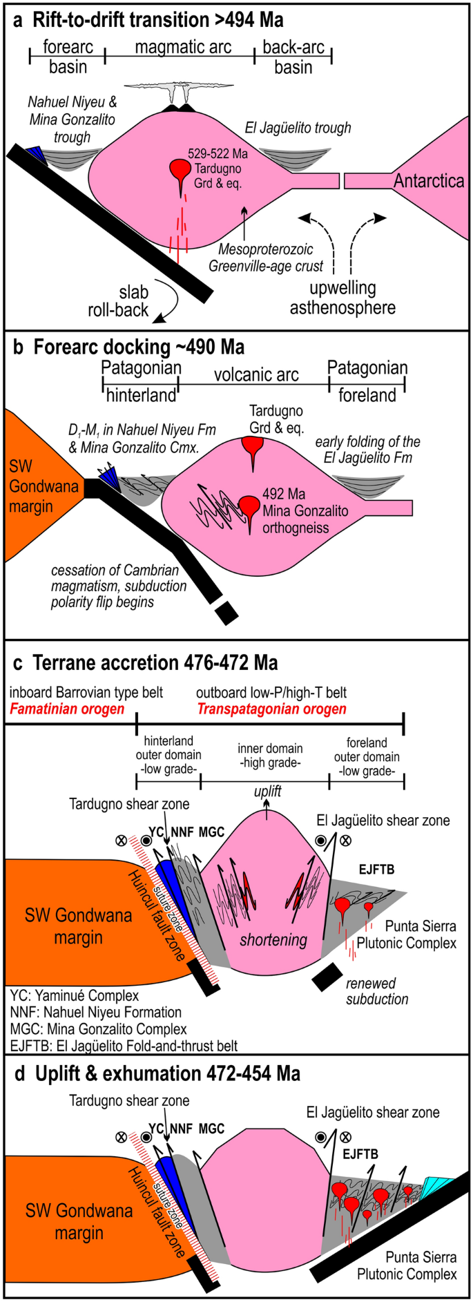 PDF) Structural and kinematic analysis of the Early Paleozoic