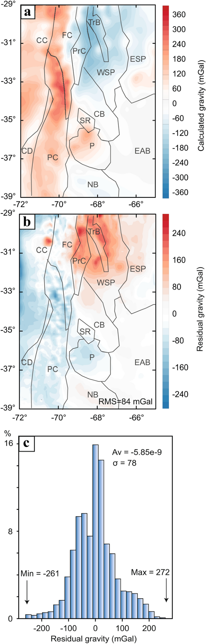 Lithospheric density structure of the southern Central Andes