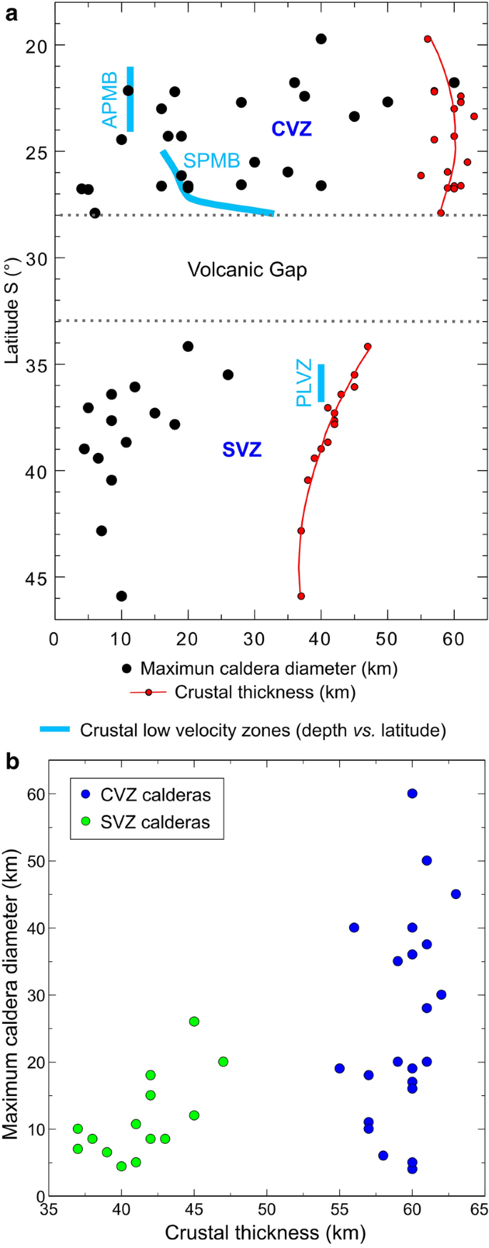 Miocene To Recent Collapse Calderas Of The Southern And Central Volcanic Zones Of The Andes And Their Tectonic Constraints Springerlink