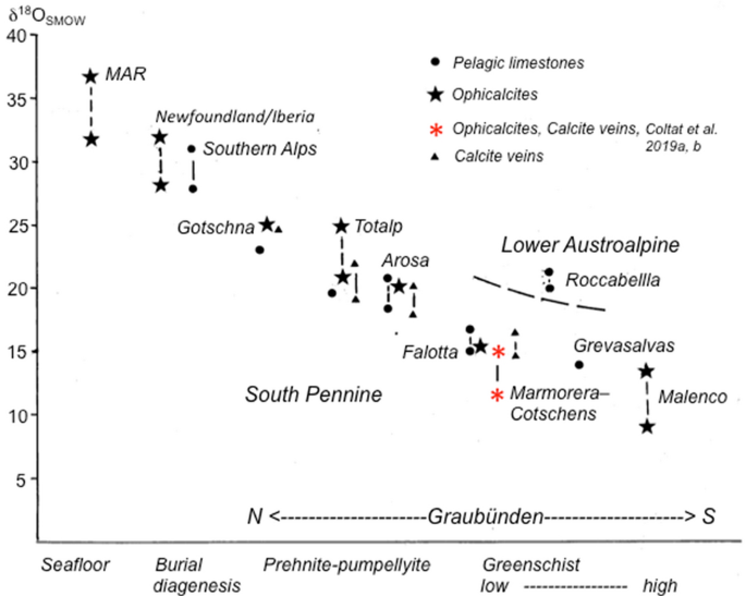 Reply To Discussion Of Oxygen Isotopes In Ophicalcites An Ever Lasting Controversy By R Coltat Ph Boulvais Y Branquet M Poujol P Gautier And G Manatschal Springerlink
