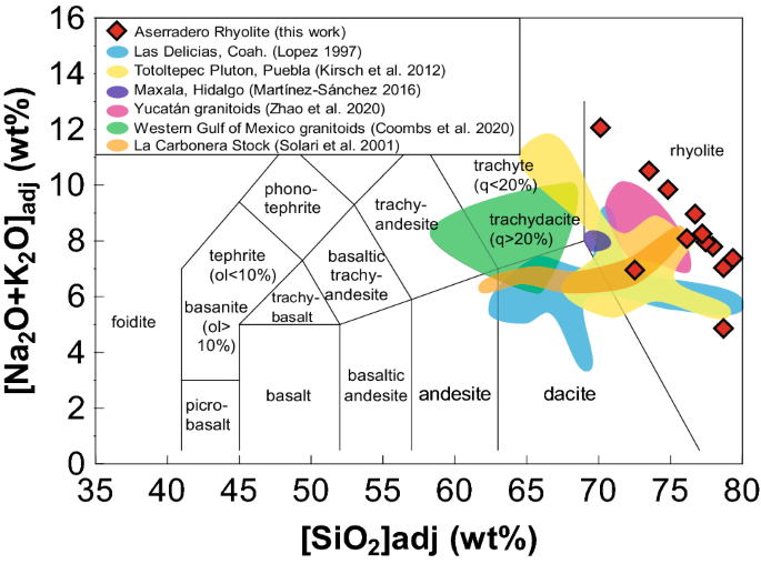 Early Mississippian Precollisional Peri Gondwanan Volcanic Arc In Ne Mexico Aserradero Rhyolite From Ciudad Victoria Tamaulipas Springerlink Early Mississippian Precollisional Peri Gondwanan Volcanic Arc In Ne Mexico Aserradero Rhyolite From Ciudad Victoria Tamaulipas Springerlink