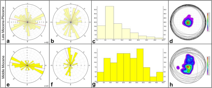 Geological Evolution Of A Tectonic And Climatic Transition Zone The Beysehir Sugla Basin Lake District Of Turkey Springerlink