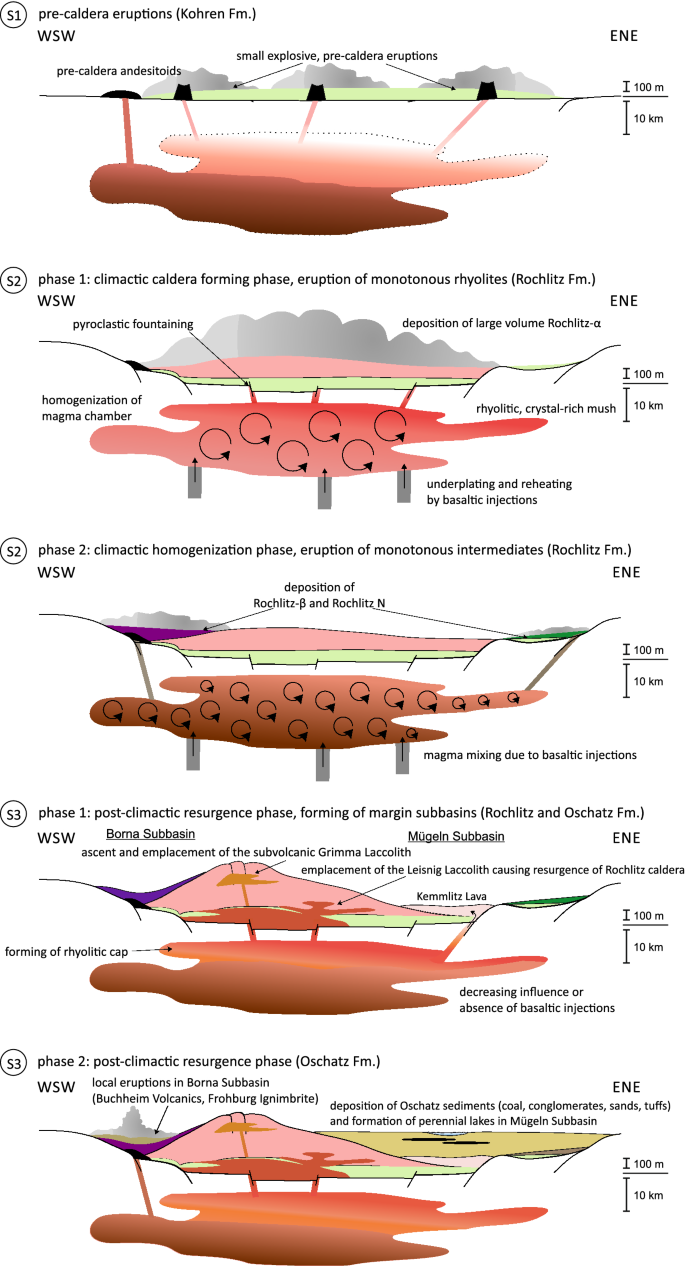 figure 16